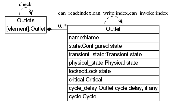 dot_inline_dotgraph_6.png