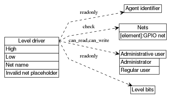 dot_inline_dotgraph_60.png