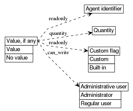 dot_inline_dotgraph_600.png