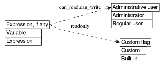 dot_inline_dotgraph_601.png