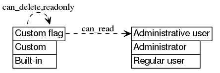 dot_inline_dotgraph_602.png