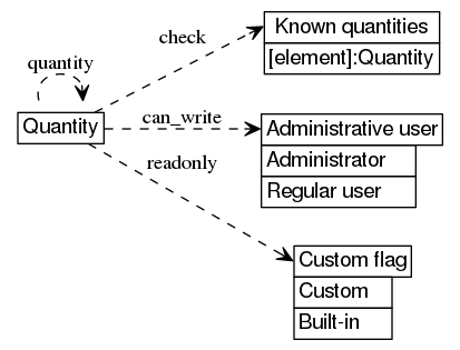 dot_inline_dotgraph_608.png