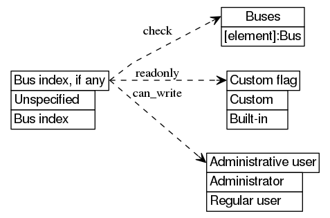 dot_inline_dotgraph_609.png