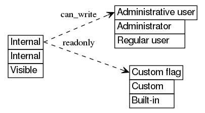 dot_inline_dotgraph_610.png