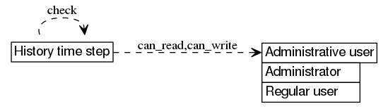 dot_inline_dotgraph_616.png