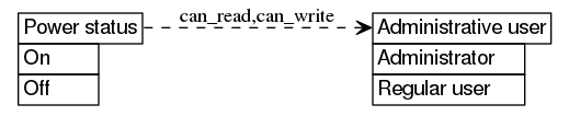 dot_inline_dotgraph_633.png