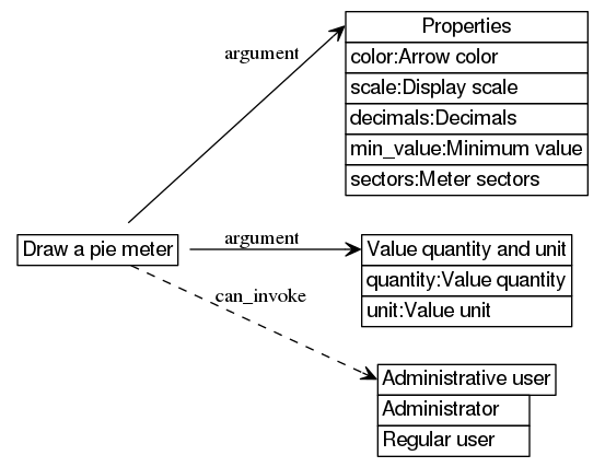 dot_inline_dotgraph_665.png