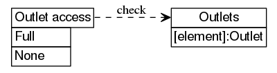 dot_inline_dotgraph_689.png