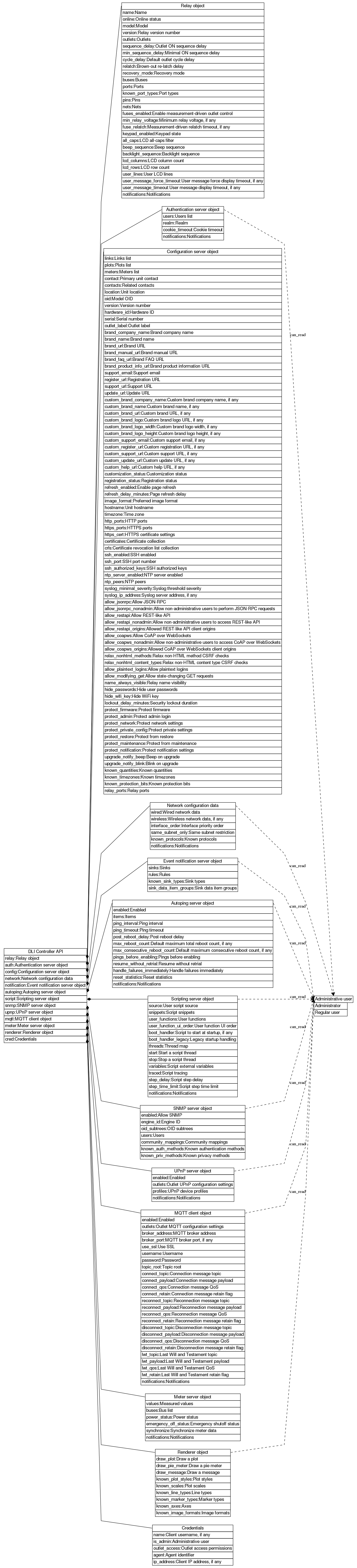 dot_inline_dotgraph_690.png