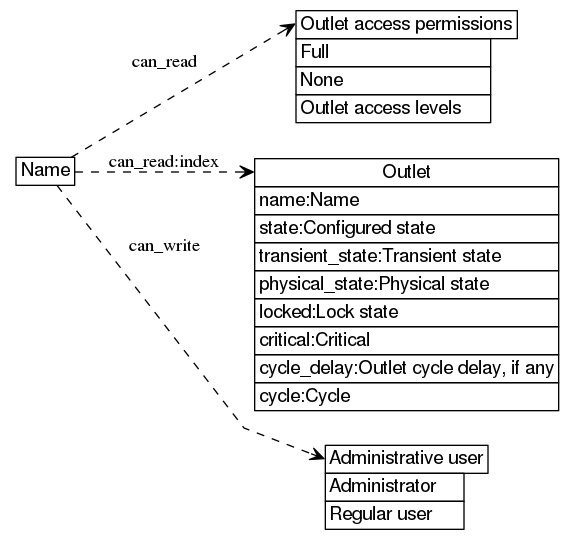 dot_inline_dotgraph_7.png
