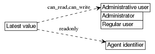 dot_inline_dotgraph_77.png