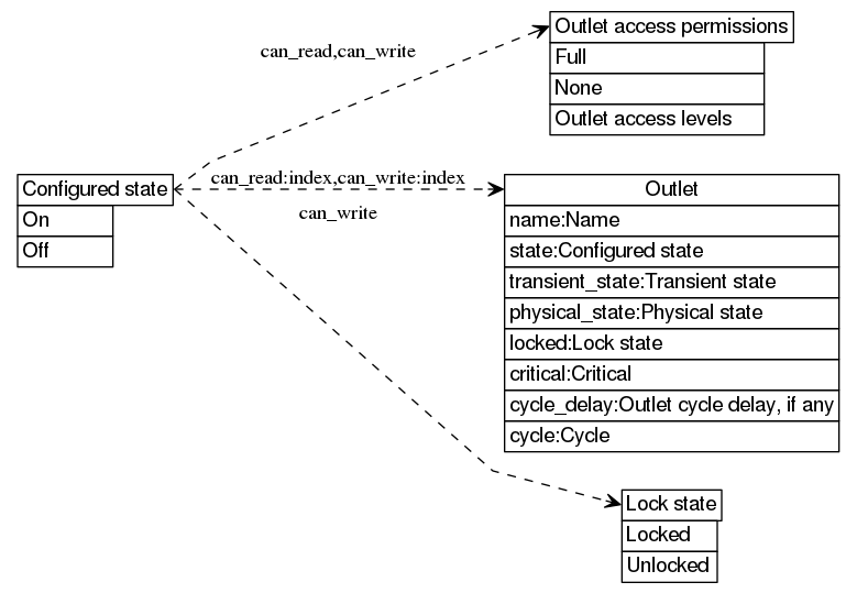 dot_inline_dotgraph_8.png
