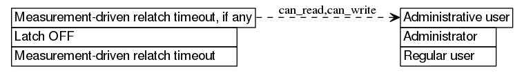 dot_inline_dotgraph_80.png