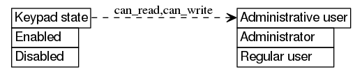 dot_inline_dotgraph_81.png