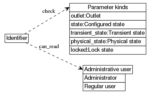 dot_inline_dotgraph_92.png