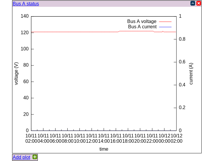 meters_plots.png