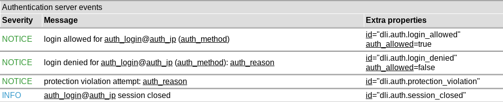 notification_reference.png