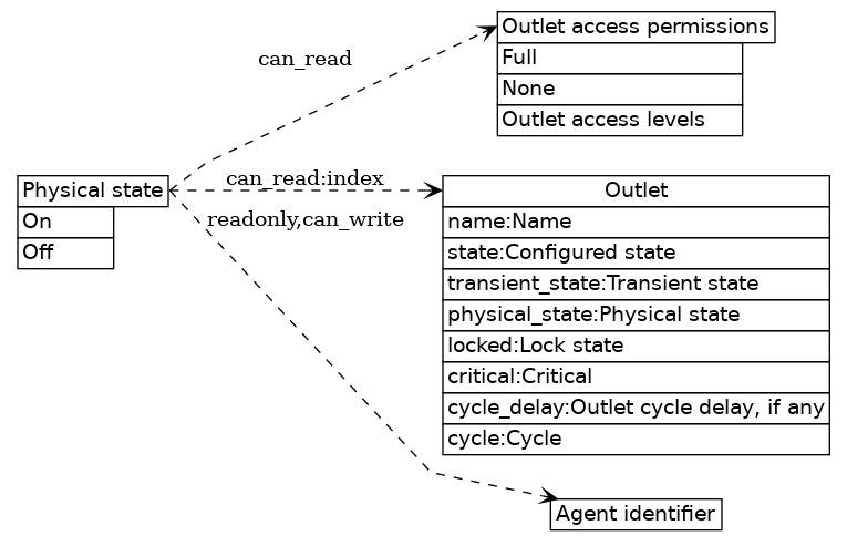 dot_inline_dotgraph_10.png