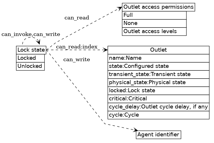 dot_inline_dotgraph_11.png