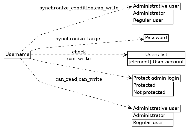 dot_inline_dotgraph_111.png