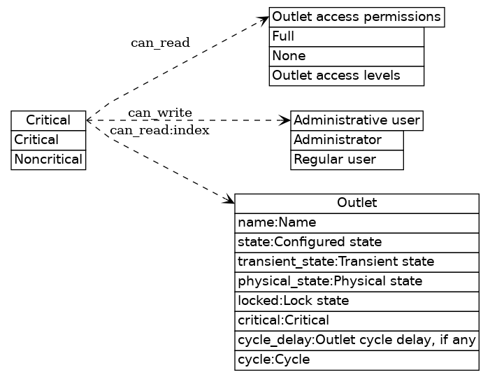 dot_inline_dotgraph_12.png