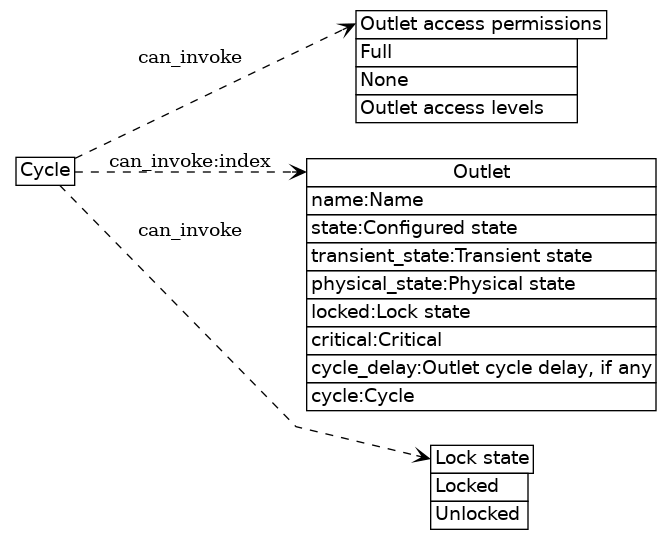 dot_inline_dotgraph_14.png
