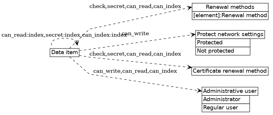 dot_inline_dotgraph_276.png
