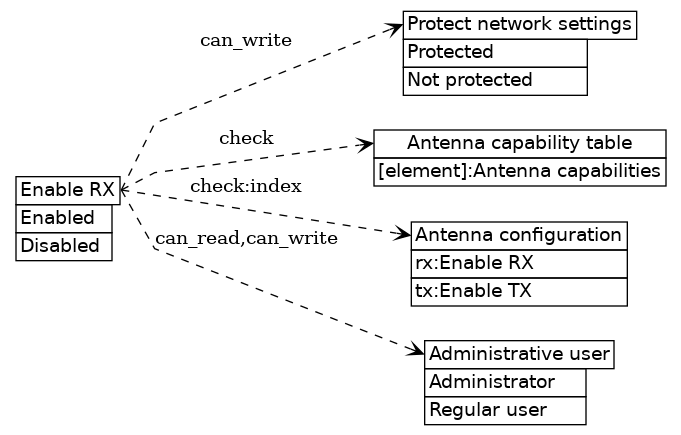 dot_inline_dotgraph_399.png