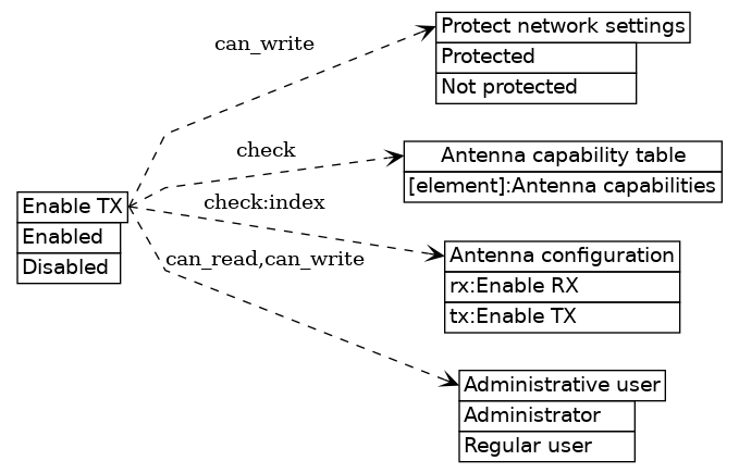 dot_inline_dotgraph_400.png