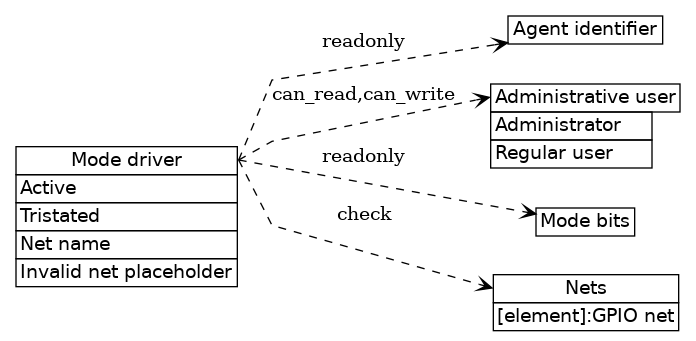 dot_inline_dotgraph_63.png