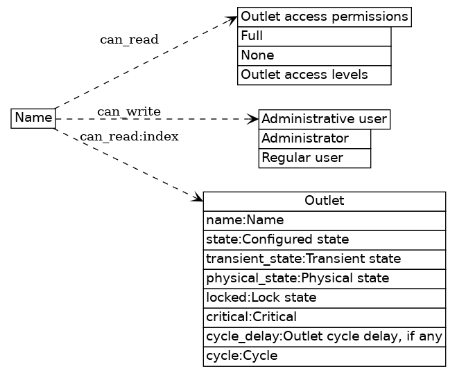 dot_inline_dotgraph_7.png