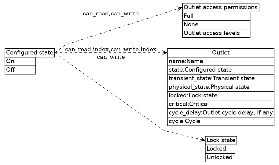 dot_inline_dotgraph_8.png