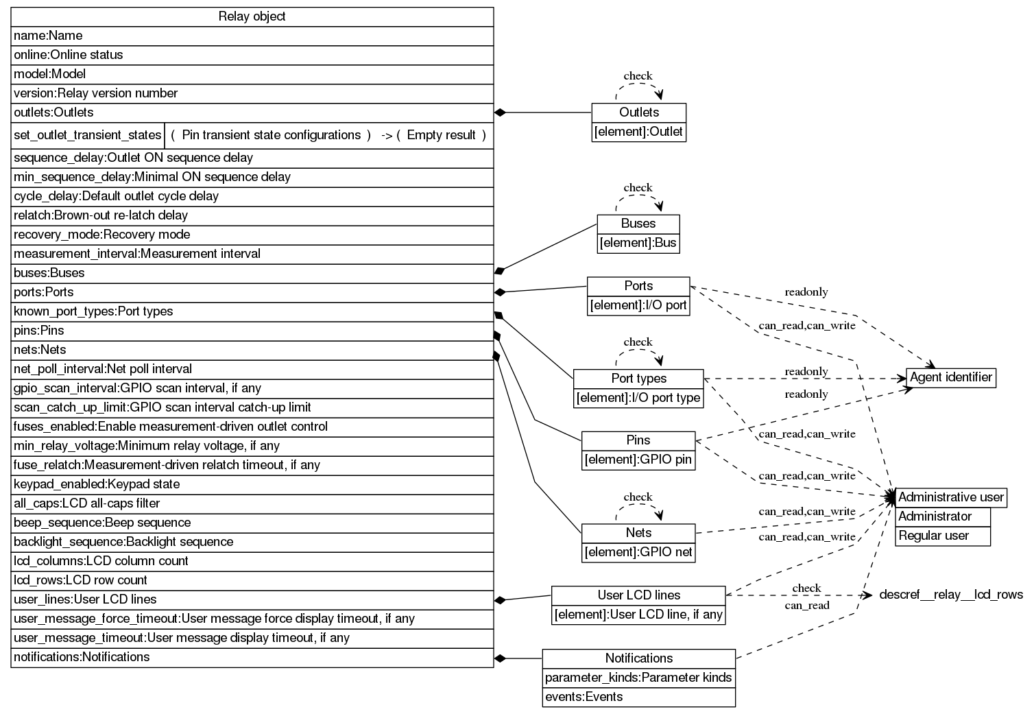 dot_inline_dotgraph_1.png