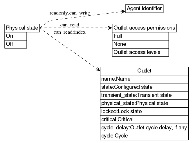 dot_inline_dotgraph_10.png