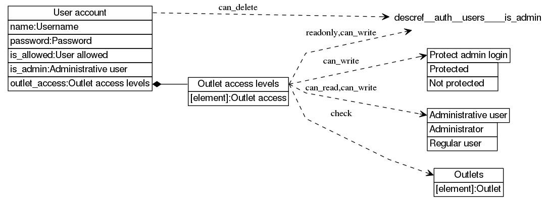 dot_inline_dotgraph_110.png