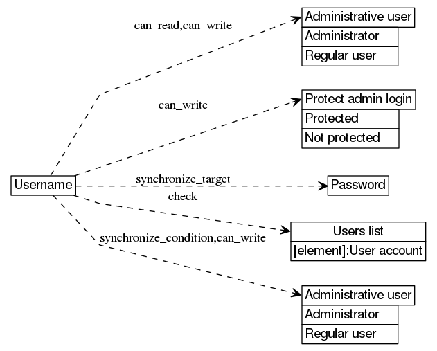 dot_inline_dotgraph_111.png