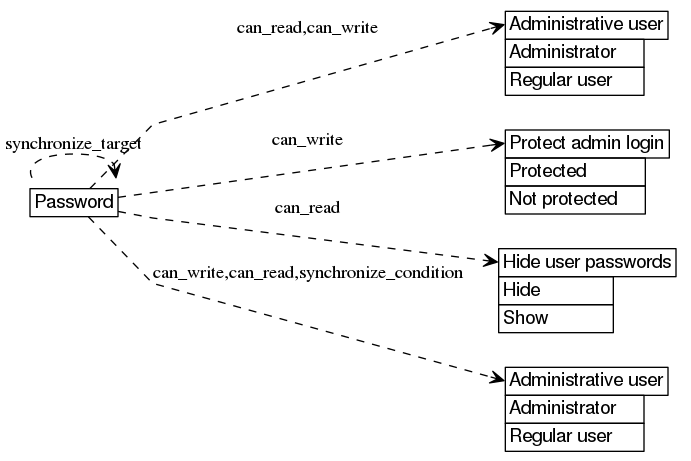 dot_inline_dotgraph_112.png