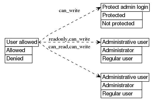 dot_inline_dotgraph_113.png