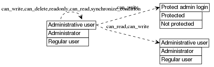 dot_inline_dotgraph_114.png