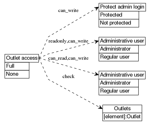 dot_inline_dotgraph_116.png