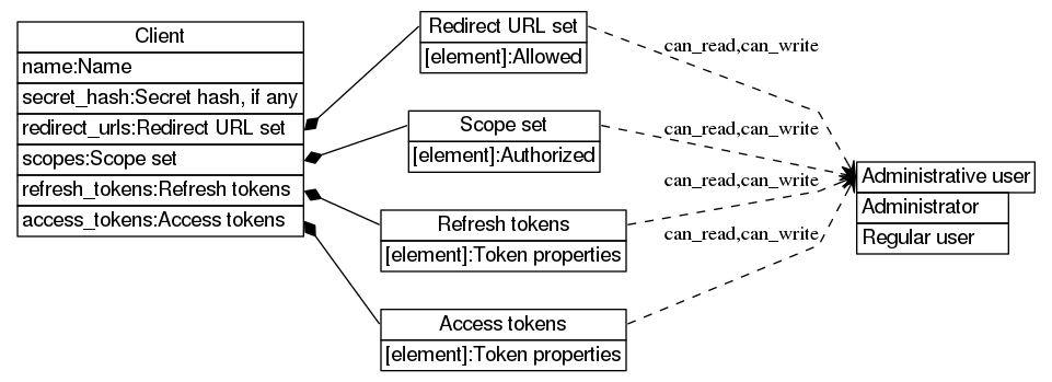 dot_inline_dotgraph_118.png