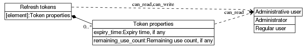 dot_inline_dotgraph_123.png