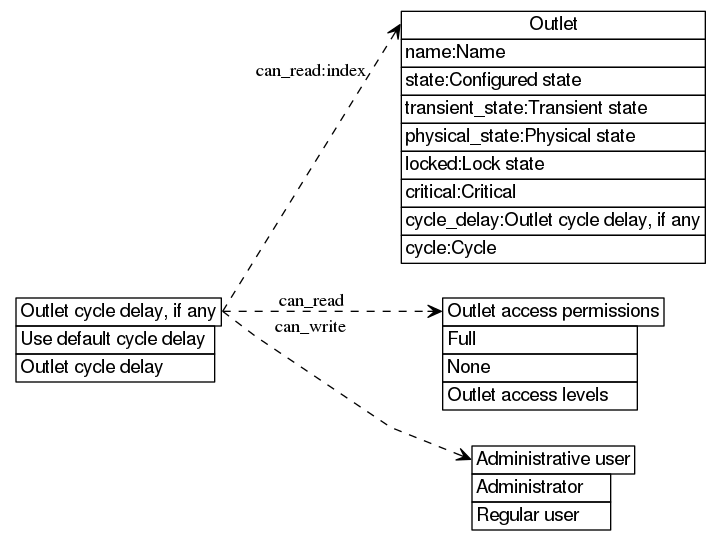 dot_inline_dotgraph_13.png