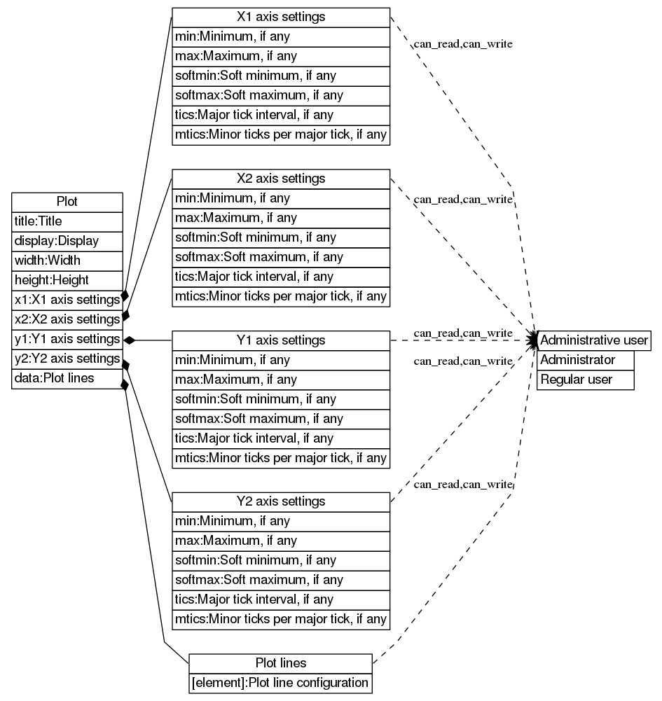 dot_inline_dotgraph_149.png