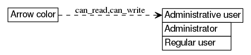 dot_inline_dotgraph_203.png