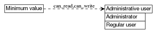 dot_inline_dotgraph_204.png