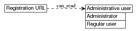dot_inline_dotgraph_230.png