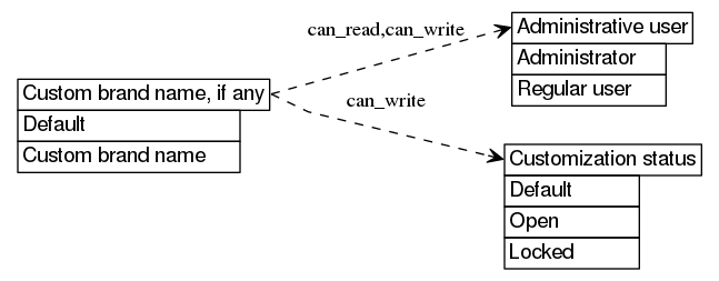 dot_inline_dotgraph_234.png