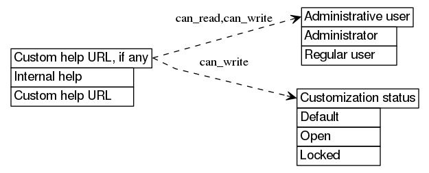 dot_inline_dotgraph_243.png