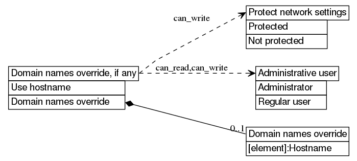 dot_inline_dotgraph_263.png